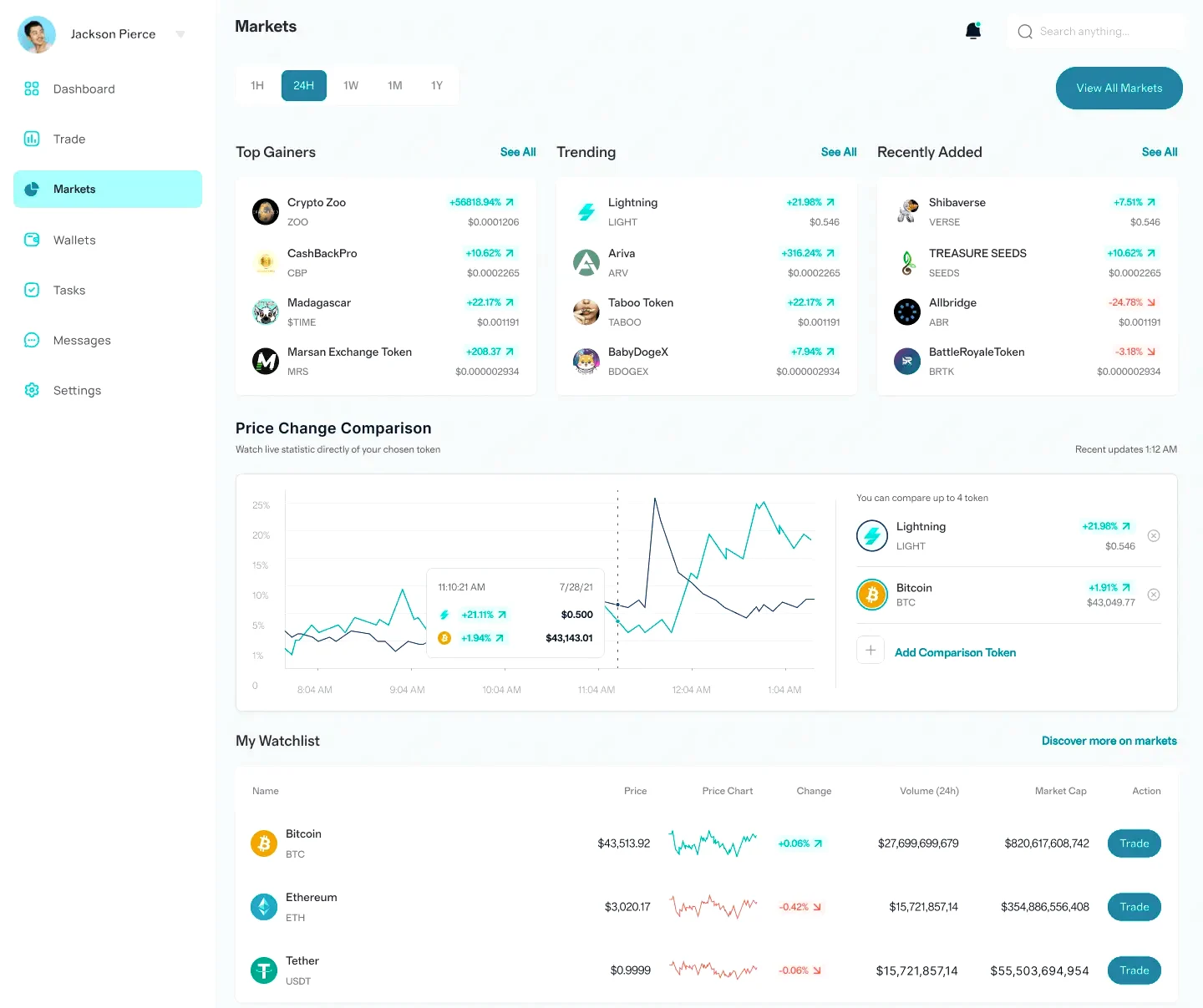 BitVanta stratégie crypto