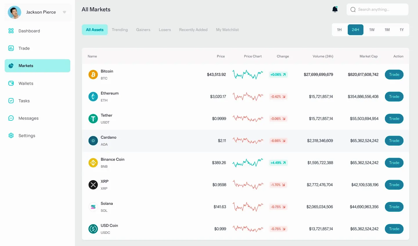 BitVanta investissement en ligne